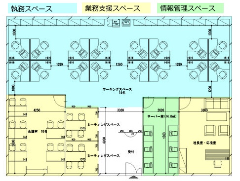 東京のオフィスデザイン レイアウトならwork Kit
